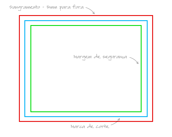 Marcas de corte e segurança - Kaio Racim Print - Gráfica Rápida Digital